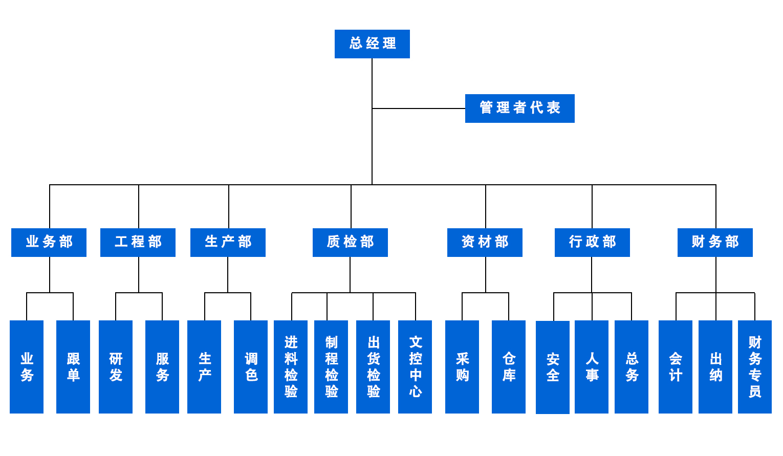 雙信達實業(yè)